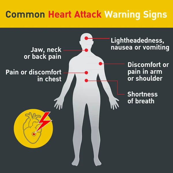 Common heart attack warning signs vector design — Stock Vector