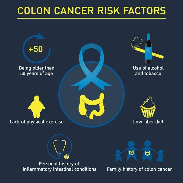 Factores de riesgo de cáncer de colon diseño del icono del logotipo del vector, médico en — Vector de stock