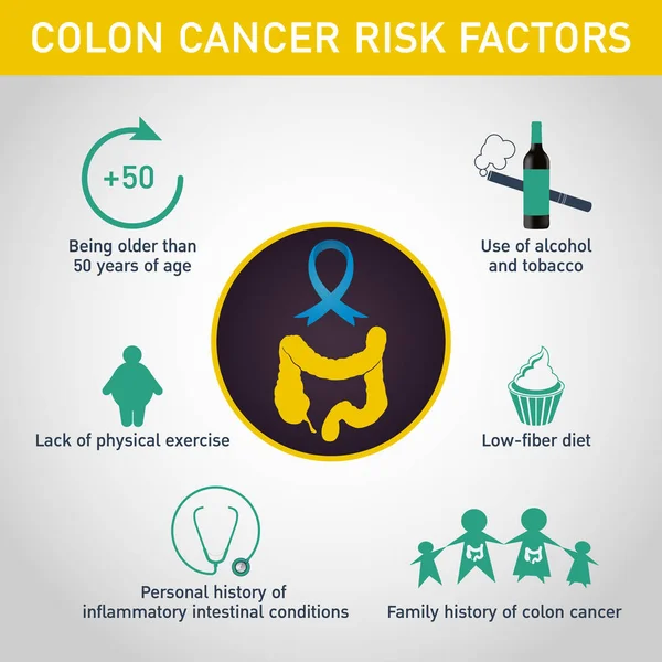 Fattori di rischio di cancro del colon logo vettoriale icona design, medico in — Vettoriale Stock