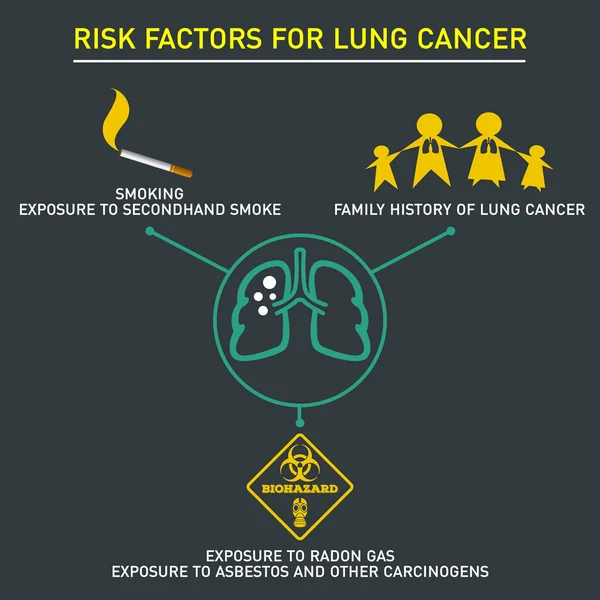 폐암을 위한 위험 요소 벡터 아이콘 디자인 — 스톡 벡터