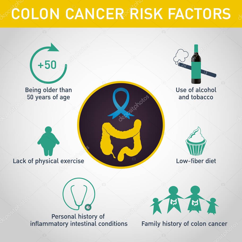 risk factors of colon cancer vector logo icon design, medical in