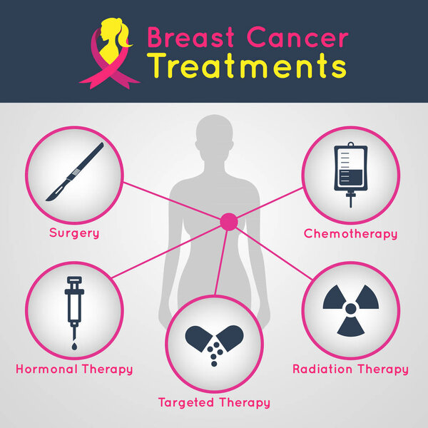 Breast cancer treatment vector icon infographics