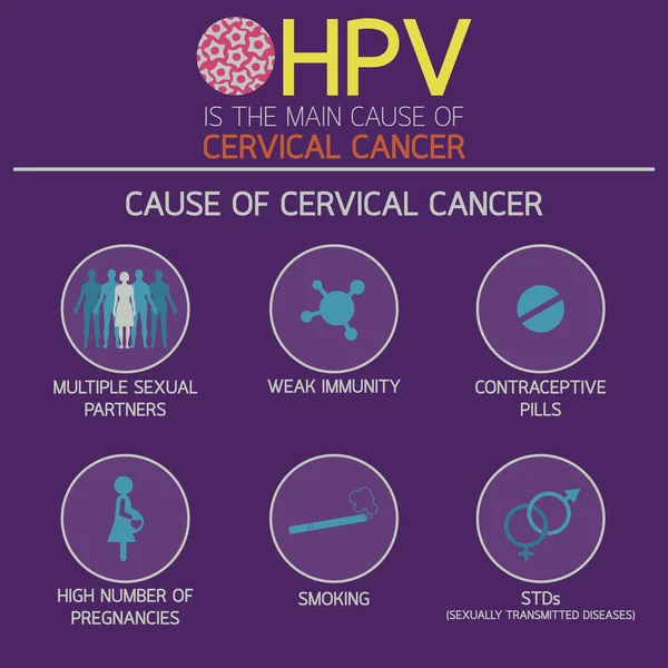 Icono del cáncer cervical Logo vector ilustración — Archivo Imágenes Vectoriales