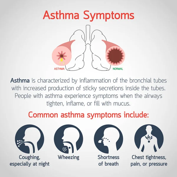 哮喘症状矢量徽标图标图示 — 图库矢量图片