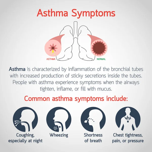 Asthma Symptoms vector logo icon illustration — Stock Vector