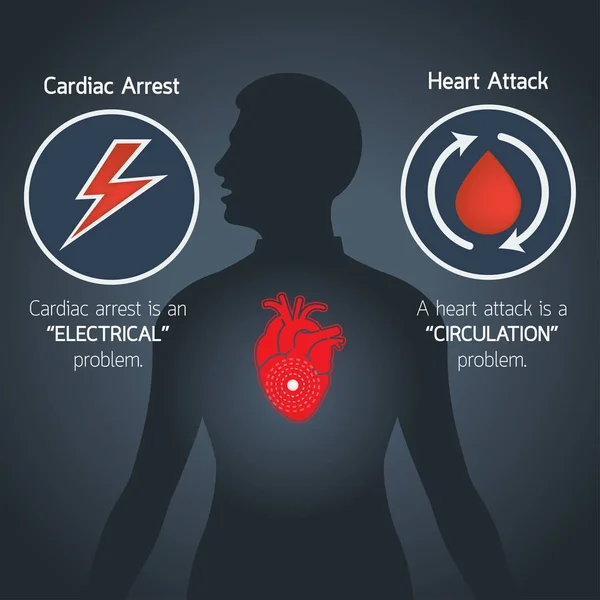 Herzstillstand und Herzinfarkt Vektor Logo-Symbol Illustration — Stockvektor