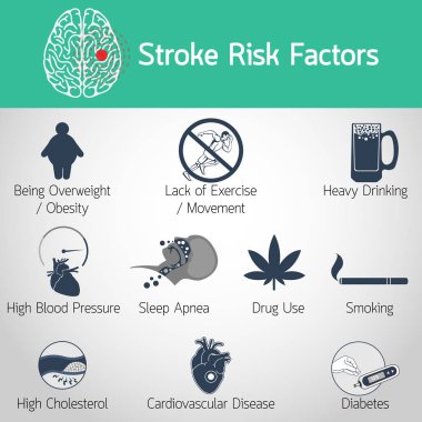 İnme Risk faktörleri logo simge tasarlamak vektör