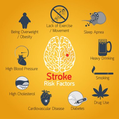 İnme Risk faktörleri logo simge tasarlamak vektör