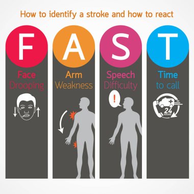 Kontur uyarı belirti ve bulgular