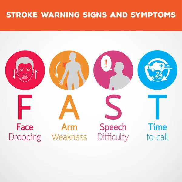 Signos Síntomas Aviso Accidente Cerebrovascular — Vector de stock