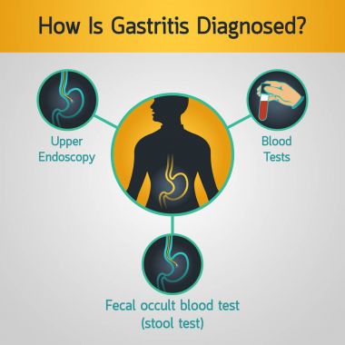 Gastrit vektör logo simge tasarlamak