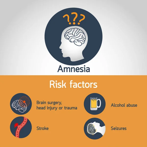 Amnesia Factores de riesgo vector médico ilustraciones infografía — Archivo Imágenes Vectoriales