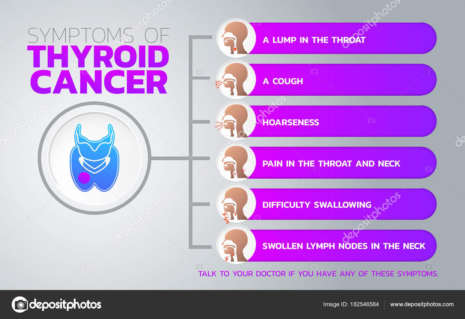 Risk factors for thyroid cancer icon design, infographic