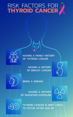 Tiroid kanseri simgesi tasarım, Infographic sağlık için risk faktörleri,