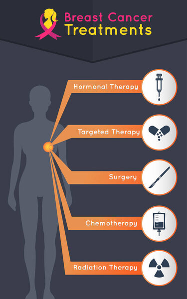 breast cancer treatments icon design, infographic health, medica