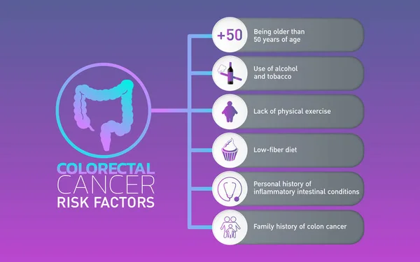 Diseño de iconos de cáncer colorrectal, salud infográfica. Ilustración vectorial — Vector de stock