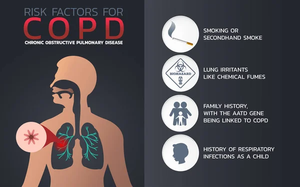 Chronische obstructieve longziekte (Copd) pictogram ontwerp, infogr — Stockvector