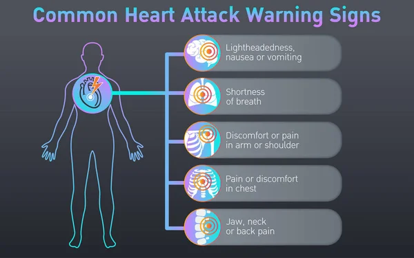 Kalp krizi simgesi tasarım, Infographic sağlık. Vektör illustratio — Stok Vektör