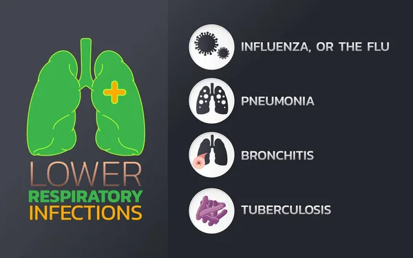 Nižší infekce dýchacích cest ikony designu, infografika zdraví, mě — Stockový vektor