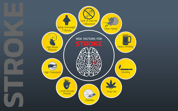 Stroke Risk factors icon design, infographic health, medical inf