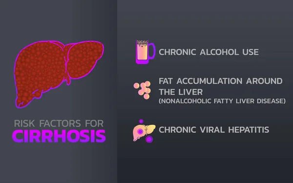 Cirrosis diseño de iconos, salud infográfica, infografía médica . — Vector de stock