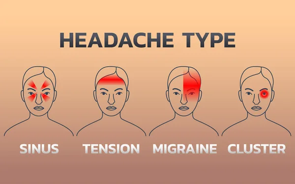 Tipos de dolores de cabeza Plantilla de diseño de infografías, icono vector ill — Archivo Imágenes Vectoriales
