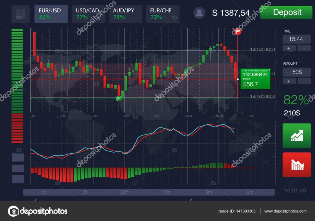 maxmarkets bináris opciók