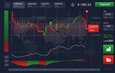 Piyasa ticaret. İkili seçeneği. Ticaret platformu, hesap. Yerine ve kayıp işlem tuşuna basın. Para yapma, iş. Piyasa analizi. Yatırım. Telefon, laptop, tablet için kullanıcı arabiriminin ekran
