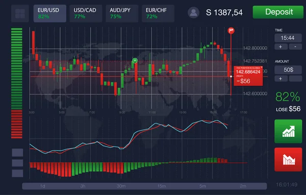 Commercio di mercato. Opzione binaria. Piattaforma di trading, conto. Stampa la transazione Put and Lost. Guadagnare, fare affari. Analisi di mercato. Investire. Schermo dell'interfaccia utente per telefono, laptop, tablet — Vettoriale Stock