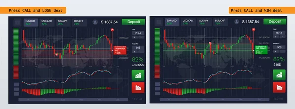 Obchod na trhu. Binární opce. Obchodní platforma, účet. Stiskněte klávesu Win a ztracené transakce nebo volání. Peníze, podnikání. Analýza trhu. Investice. Obrazovky uživatelského rozhraní pro telefon, notebook, tablet — Stockový vektor