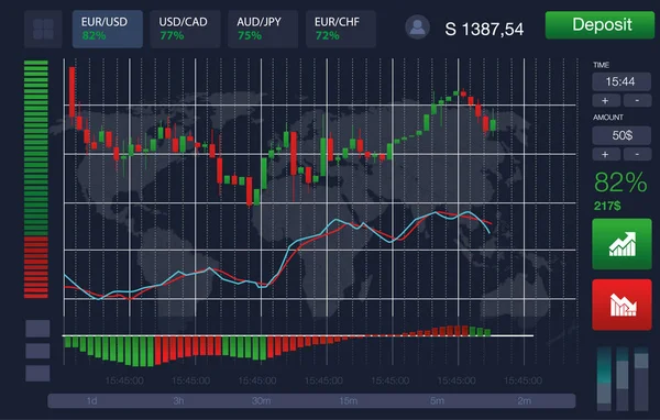 Binaire optie. Het scherm van de toepassing voor de handel in forexmarkt. Kaarsen en indicatoren. Klik om te bellen en Win transactie. HUD Ui voor business app. futuristische virtuele user interface. Infographics Rechtenvrije Stockvectors