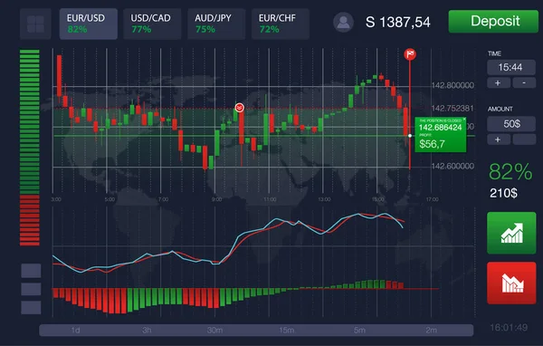 Markthandel. Binaire optie. Handelsplatform, rekening. Druk op Oproep en Win transactie. Geld verdienen, zaken doen. Marktanalyse. Investeren. Scherm van de gebruikersinterface voor telefoon, laptop, tablet Stockvector