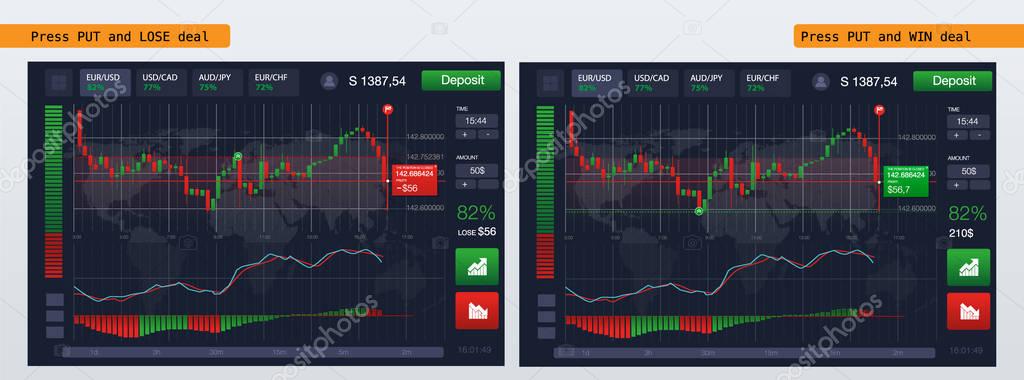 Market trade. Binary option. Trading platform, account. Press Put and Win or Lost transaction. Money Making, business. Market analysis. Investing. Screen of user interface for phone, laptop, tablet