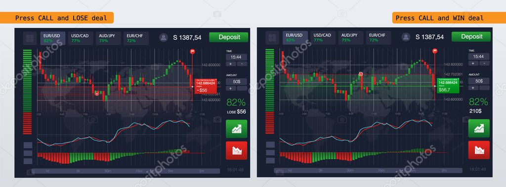 Market trade. Binary option. Trading platform, account. Press Call and Win or Lost transaction. Money Making, business. Market analysis. Investing. Screen of user interface for phone, laptop, tablet