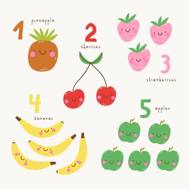 meyve sayısıyla öğrenin