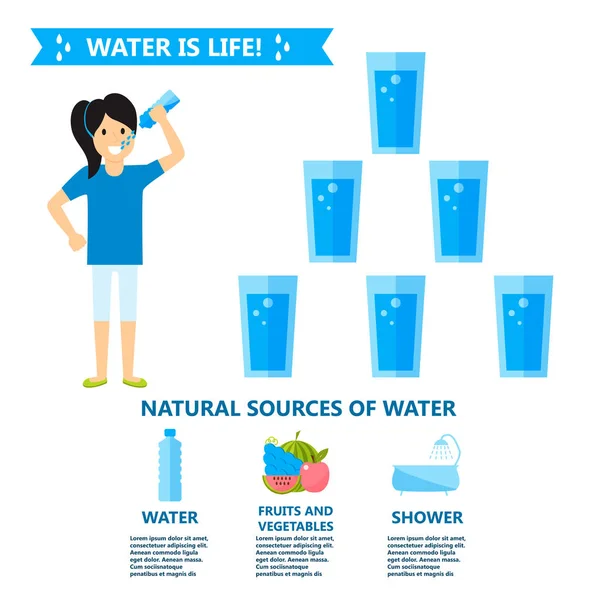 Körper Wasser trinken Infografiken Gesundheit Menschen Ernährung Lebensstil Konzept Broschüre Infochart Vektor Illustration — Stockvektor