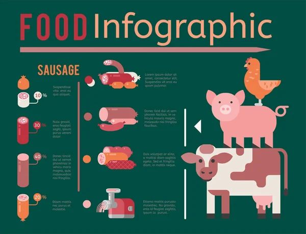 Producción cárnica infografía vector ilustración agricultura carne de vacuno empresa vaca concepto información — Archivo Imágenes Vectoriales