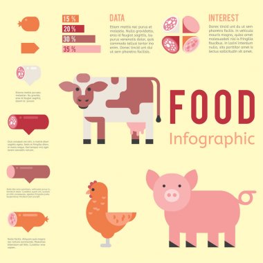 Et üretim Infographic vektör çizim tarım sığır eti iş inek kavramı bilgi tarım