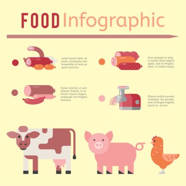 Et üretim Infographic vektör çizim tarım sığır eti iş inek kavramı bilgi tarım