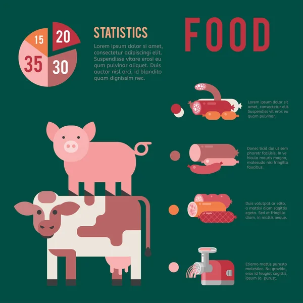 Ilustracja wektorowa infografikę produkcji mięsa rolnictwo rolnictwa wołowiny firmy krowa pojęcie informacji — Wektor stockowy