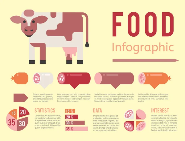 Kött produktion infographic vektorillustration jordbruk jordbruk nötkött affärsinformation Ko koncept — Stock vektor