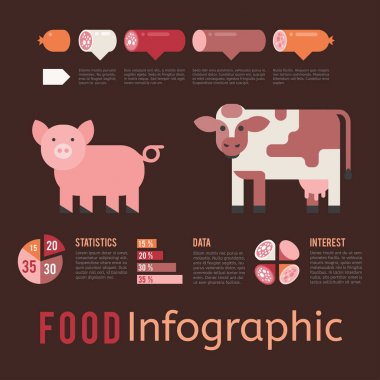 Et üretim Infographic vektör çizim tarım sığır eti iş inek kavramı bilgi tarım