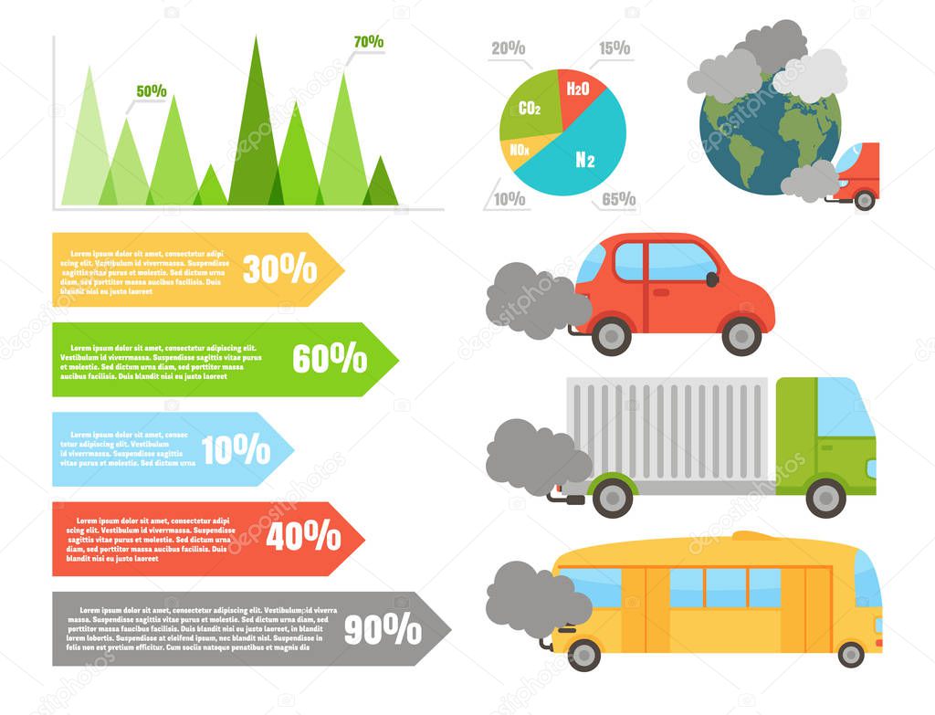 Ecology infographics set with air water and soil pollution charts vector illustration.