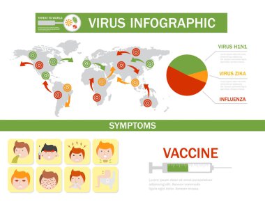Virüs tıbbi hastalığı ateş Infographic önleme insan koruma ağrı sicknes şablon tasarım vektör çizim.