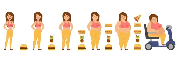 Στάδια της διαδικασίας παχυσαρκίας διανυσματική απεικόνιση, γυναίκα κινούμενο σχέδιο χαρακτήρα μεταμόρφωση του σώματος σε υπέρβαρο παχύσαρκο άτομο στην άμαξα. — Διανυσματικό Αρχείο