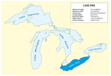Information vector map of Lake Erie in North America clipart