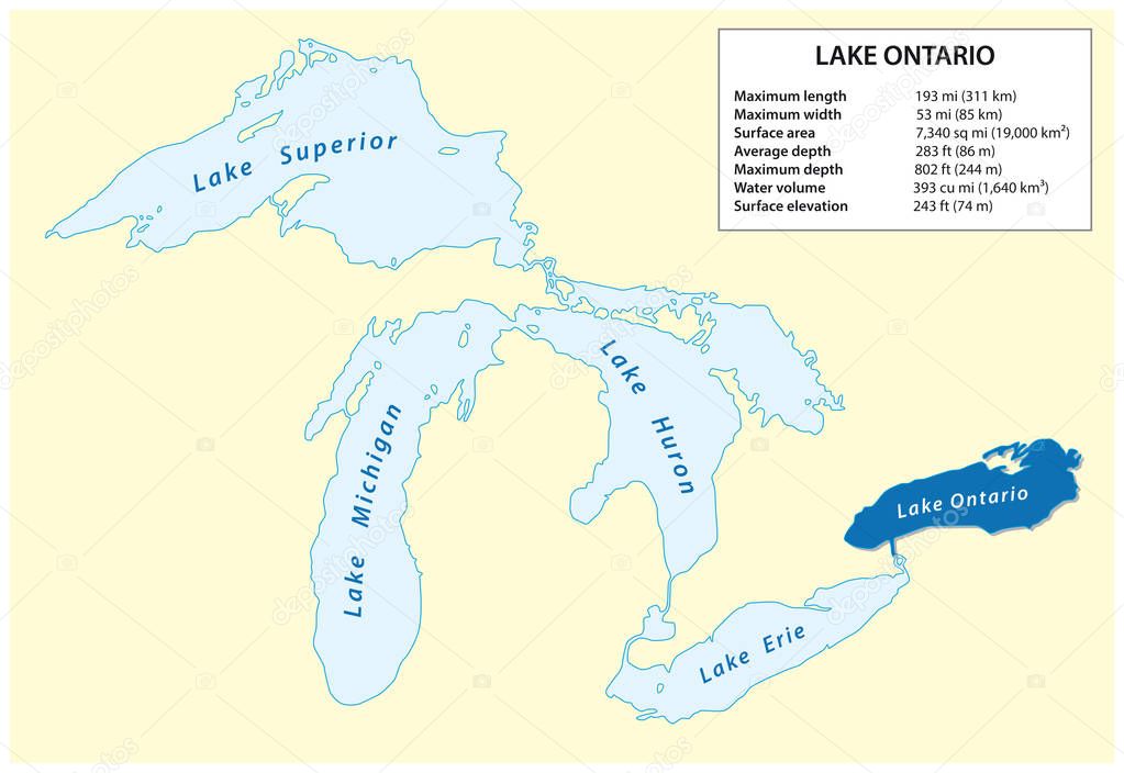 Information vector map of Lake Ontario in North America