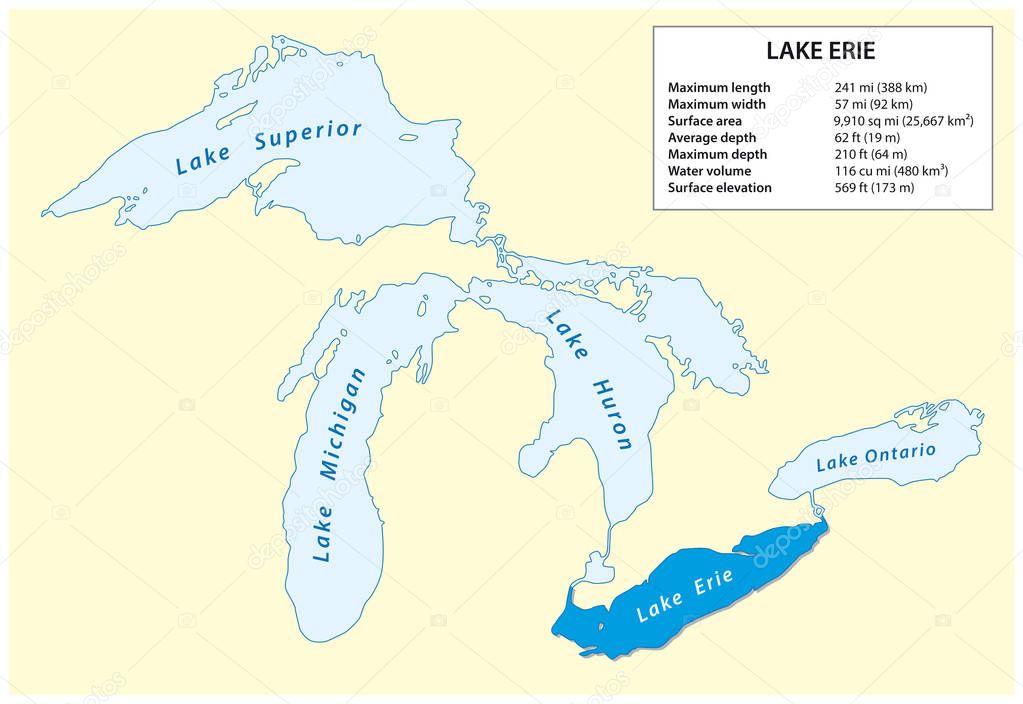 Information vector map of Lake Erie in North America