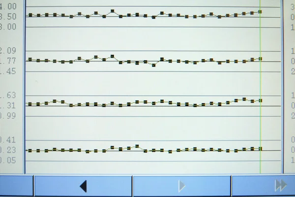 Gráfico de QC em laboratório — Fotografia de Stock
