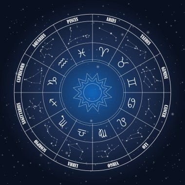 Astroloji zodyak daire 